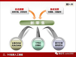 5G為人工智能與工業(yè)互聯網賦能 高清PPT亮點解析