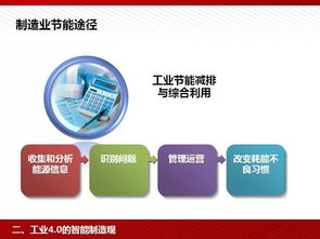 工業(yè)4.0與智能制造 你不能錯過的關(guān)鍵技術(shù)解析